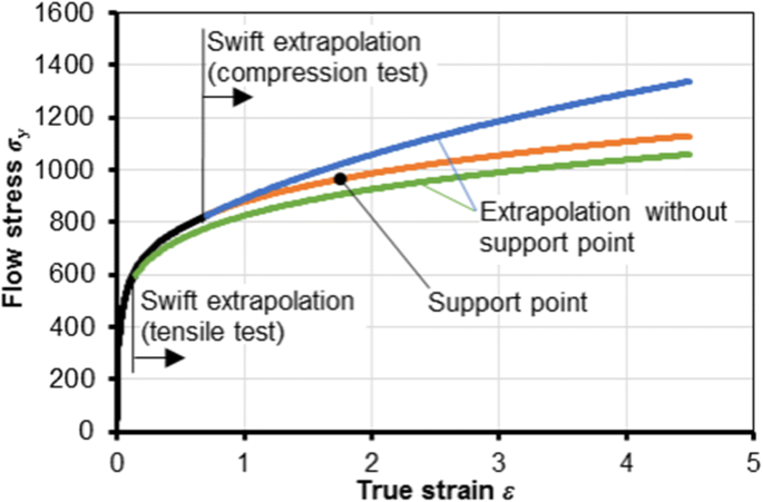 figure 27