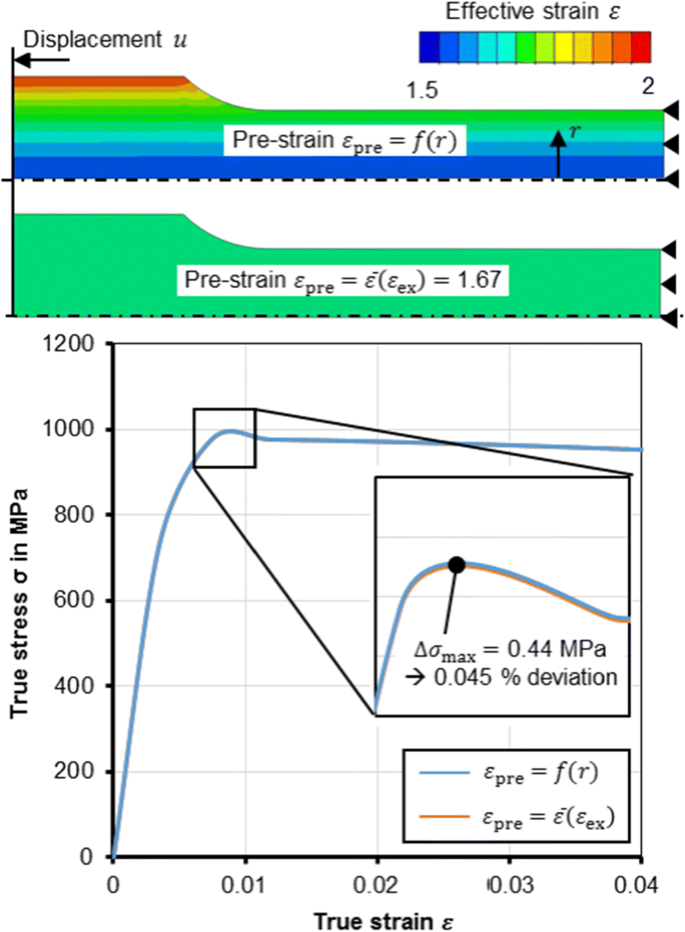 figure 30