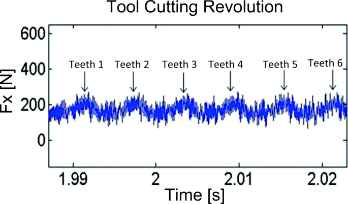 figure 17