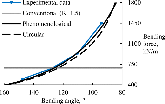 figure 24