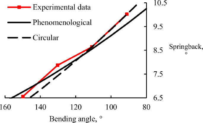 figure 25