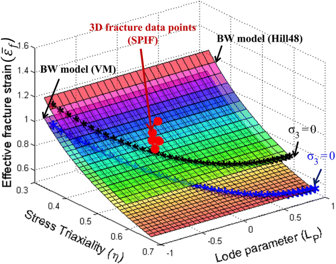 does stereology predict fracture of materials does stereology predict fracture of materials