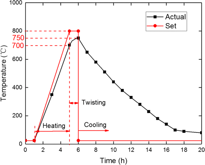 figure 19