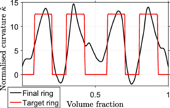 figure 25