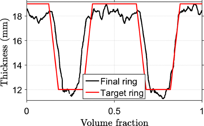 figure 27