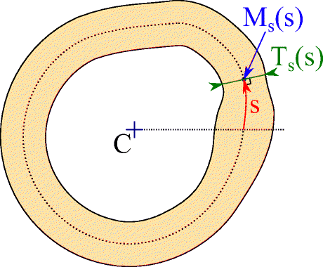 figure 8