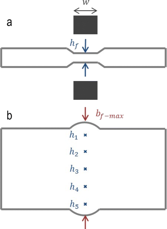 figure 22