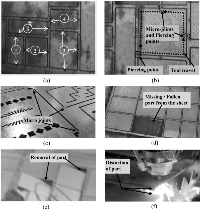 Effective location of micro joints and generation of tool path using  heuristic and genetic approach for cutting sheet metal parts | SpringerLink