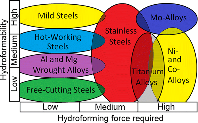 figure 21