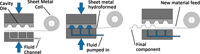 figure 40