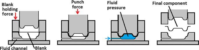 figure 41