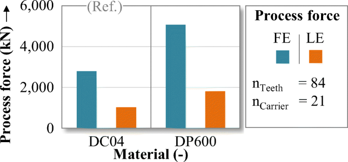 figure 15