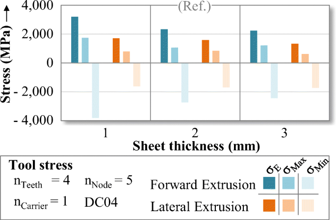 figure 17