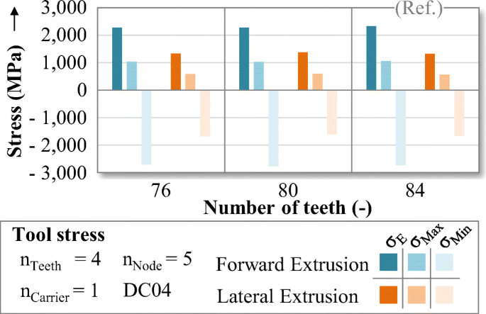 figure 20