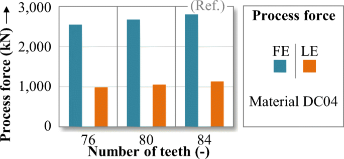 figure 21