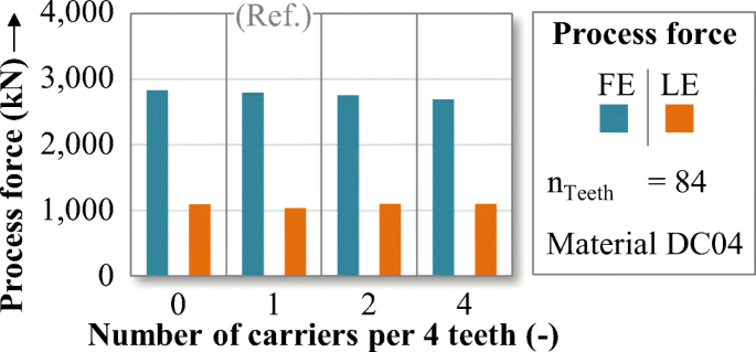 figure 24