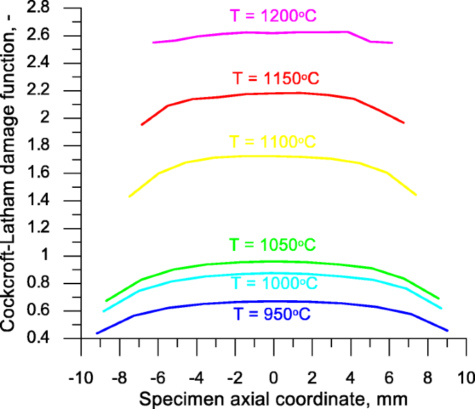 figure 23