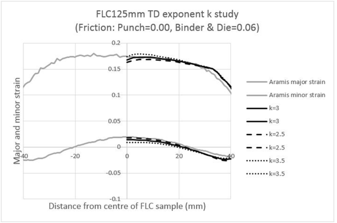 figure 22