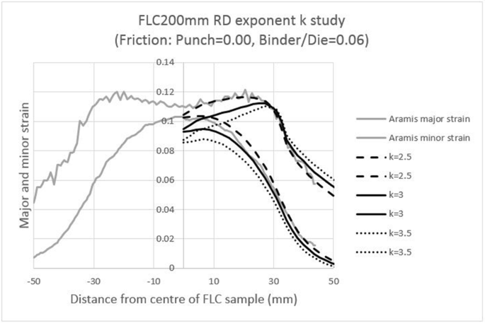 figure 23