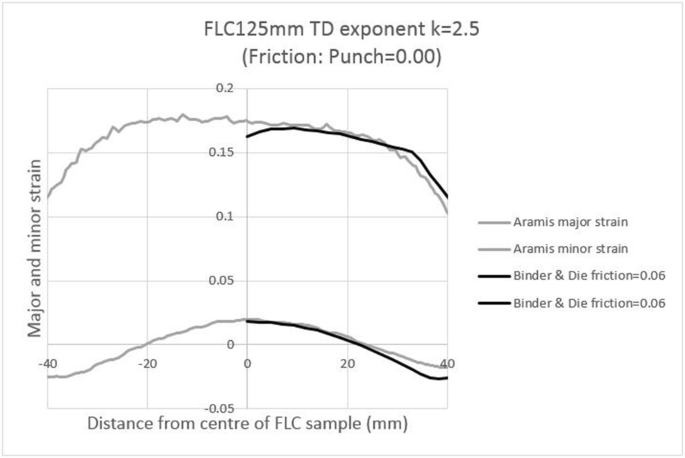 figure 26