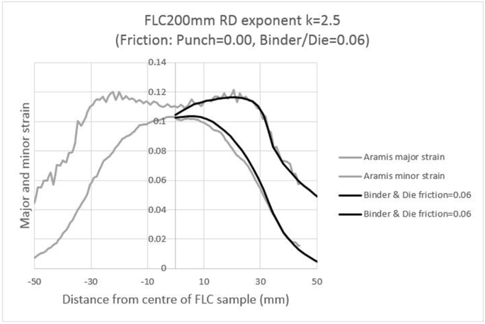 figure 27