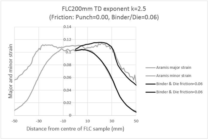 figure 28