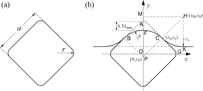 figure 22