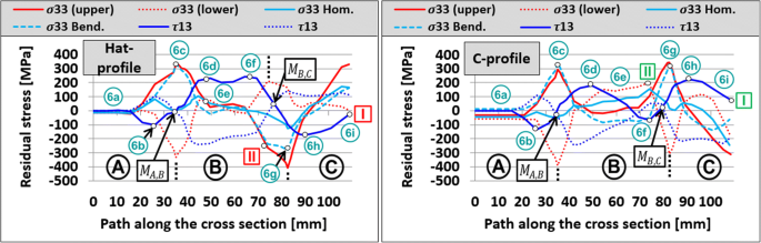 figure 24