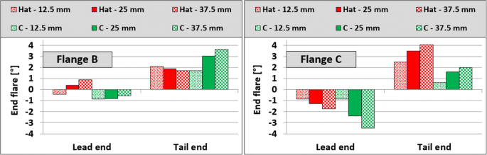 figure 27