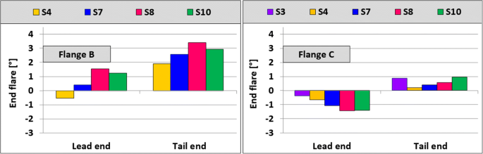 figure 30