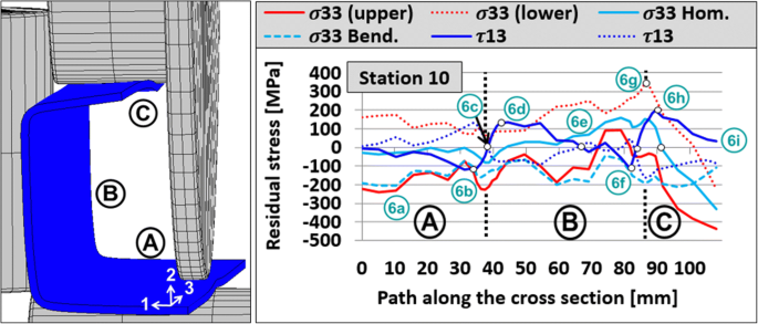 figure 31