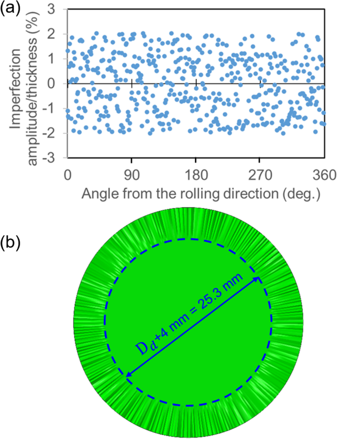 Robustness of deep-drawing finite-element simulations to ...