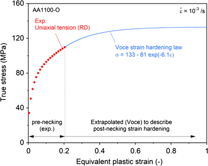 Robustness of deep-drawing finite-element simulations to ...
