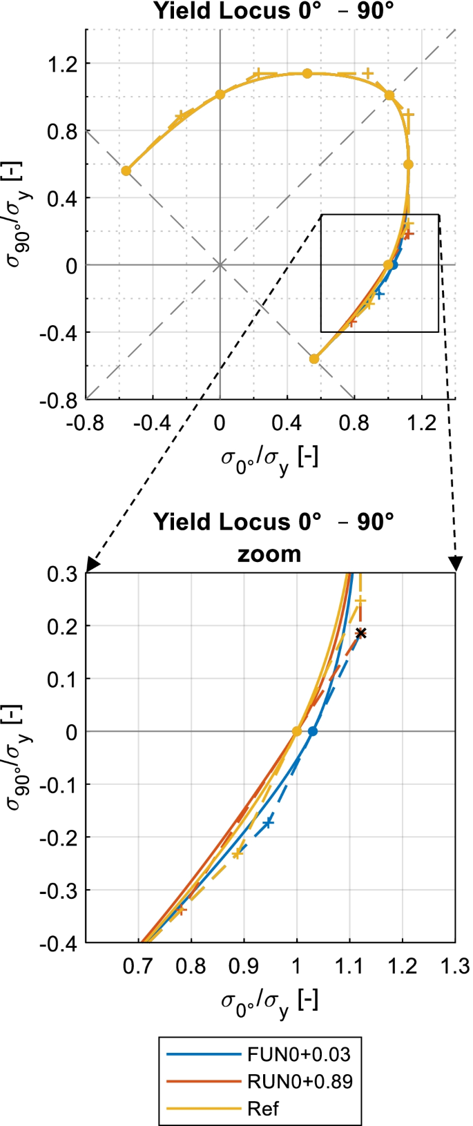 figure 41