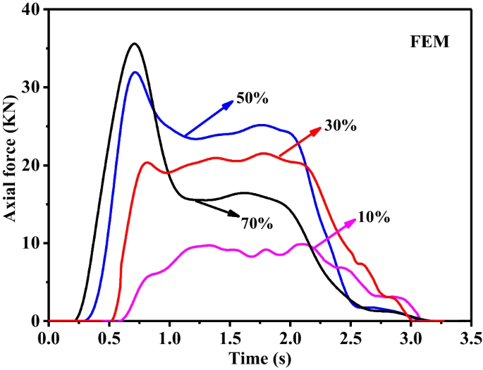 figure 22