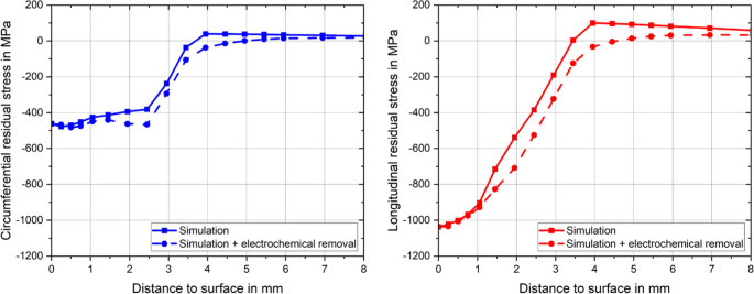 figure 23