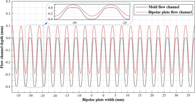 figure 26