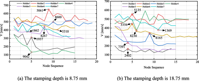 figure 22