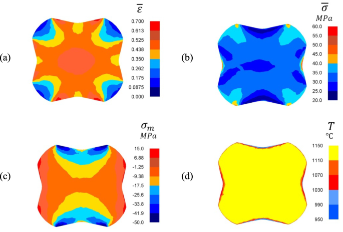 Effects of anvils shape and technological conditions on the quality ...