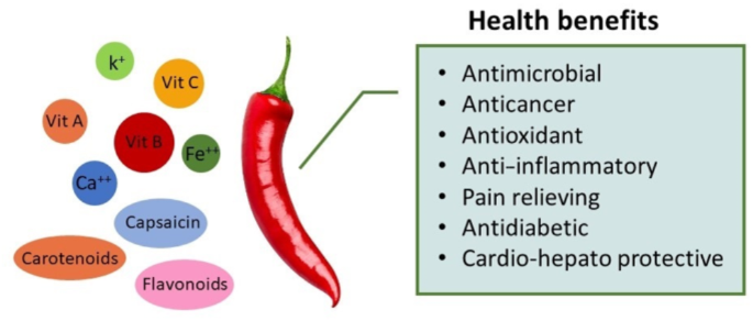 cayenne pepper benefits