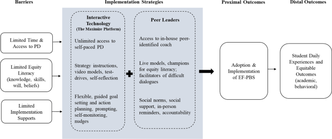 elementary school students research paper figure 1