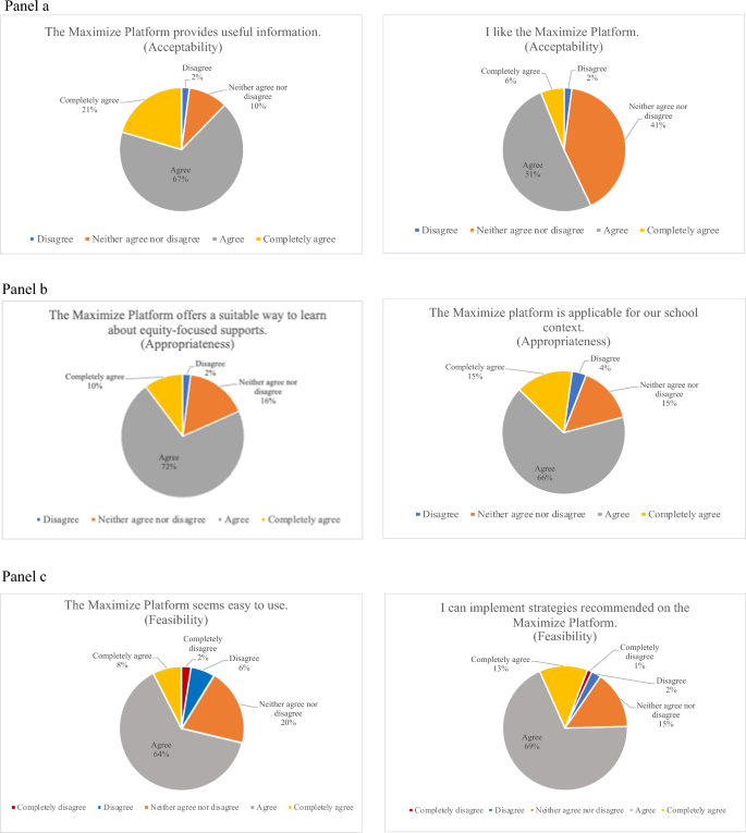 elementary school students research paper figure 3