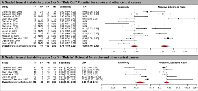 Systematic Review and Meta-Analysis of the Diagnostic Accuracy of a ...