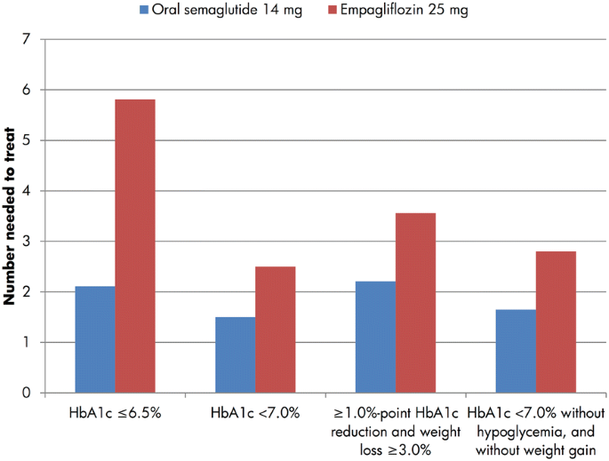 tirzepatide syringe dosage Sharing for those who are new on tirzepatide from Empower  here's a  helpful diagram for dosing  : r/JoinMochiHealth