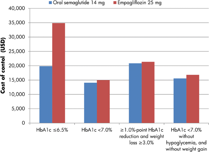 semaglutide left out of fridge Semaglutide Storage: Essential Tips for Safety and Potency