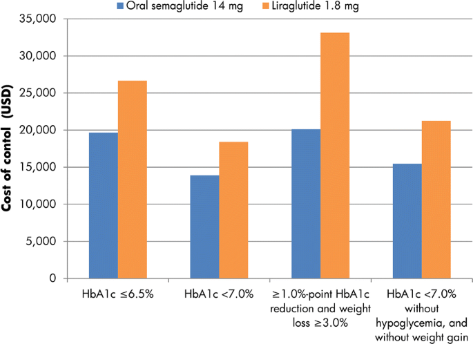 semaglutide treatment in tallahassee Transition to Branded Weight Loss Medications semaglutide treatment in tallahassee Transition to Branded Weight Loss Medications