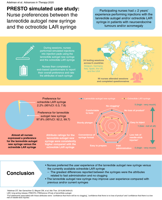 presto edition limitée