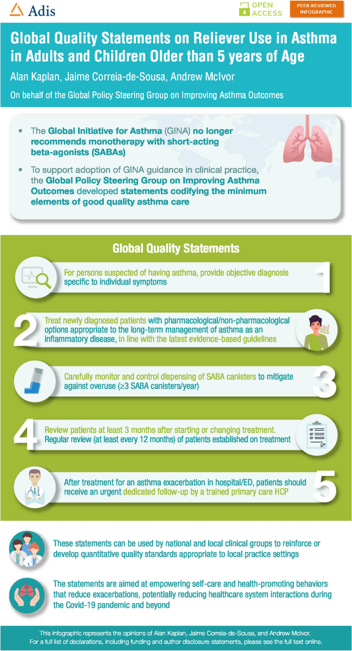 Global Quality Statements on Reliever Use in Asthma in Adults and Children  Older than 5 Years of Age | Advances in Therapy