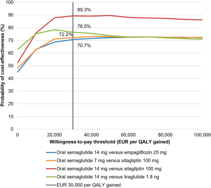tirzepatide generic cost Zepbound (Tirzepatide) for Chronic Weight Management: Uses, Side Effects,  and Cost