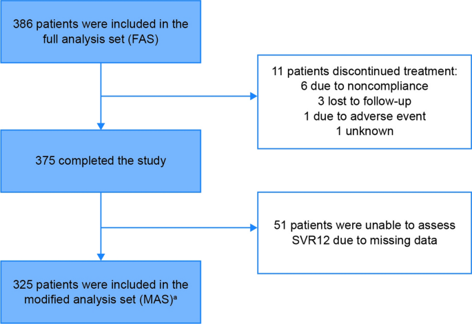 Clozapine-associated pericarditis and pancreatitis in children and  adolescents: A systematic literature review and pharmacovigilance study  using the VigiBase database - ScienceDirect